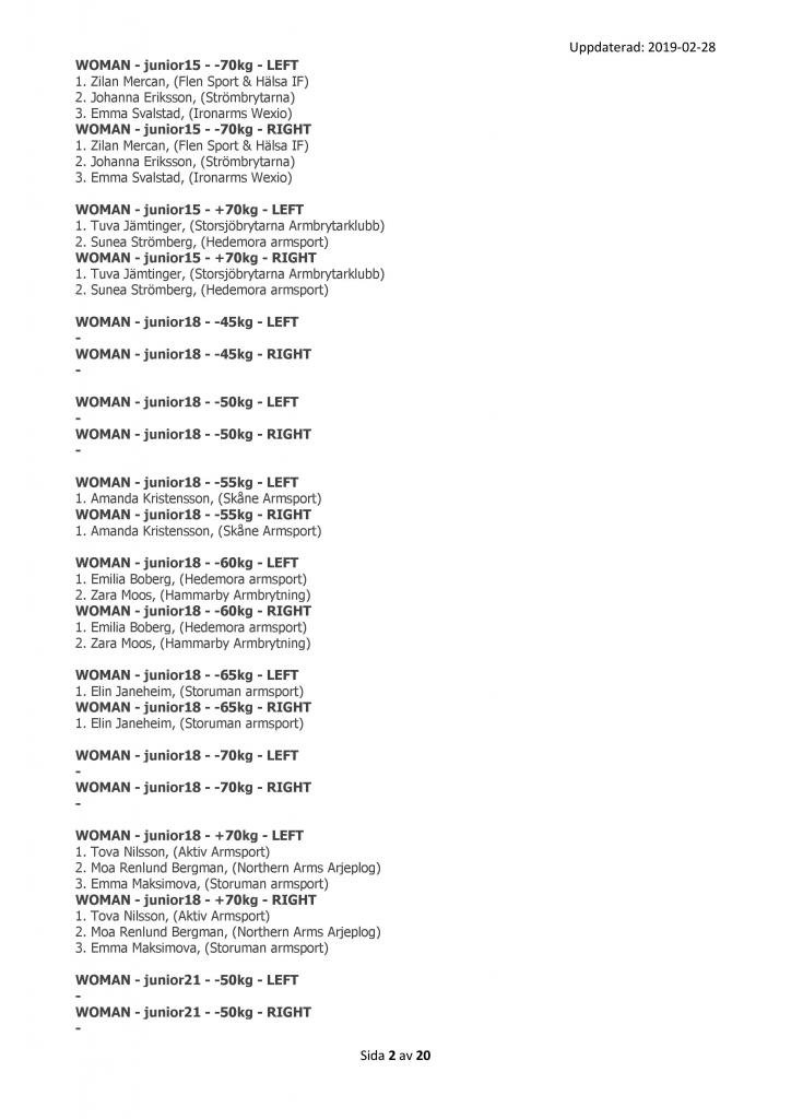 SM 2019 - Preliminär Startlista - 02