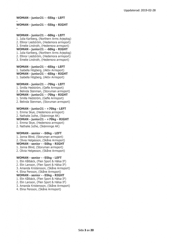 SM 2019 - Preliminär Startlista - 03