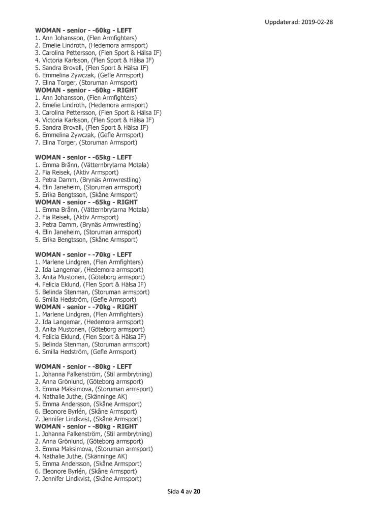 SM 2019 - Preliminär Startlista - 04