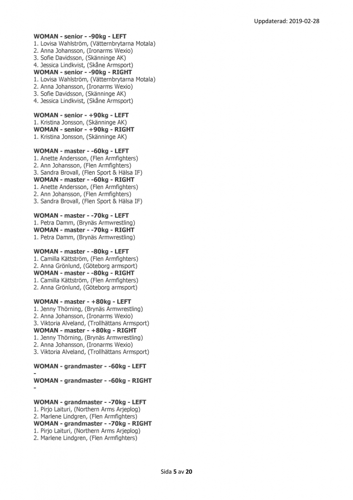 SM 2019 - Preliminär Startlista - 05
