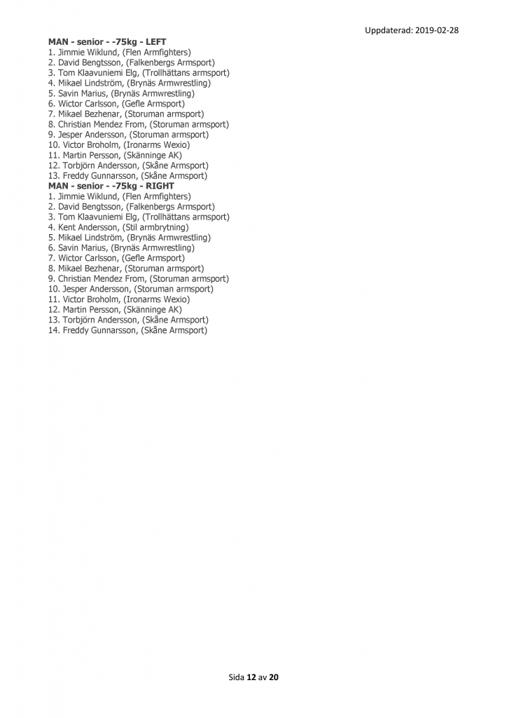 SM 2019 - Preliminär Startlista - 12