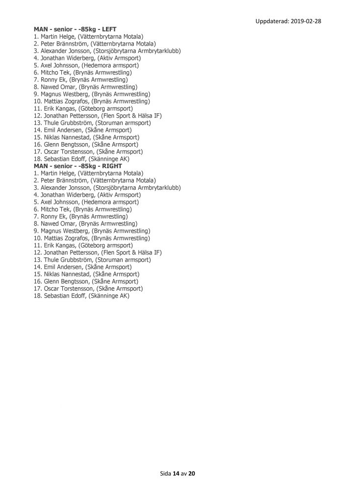 SM 2019 - Preliminär Startlista - 14