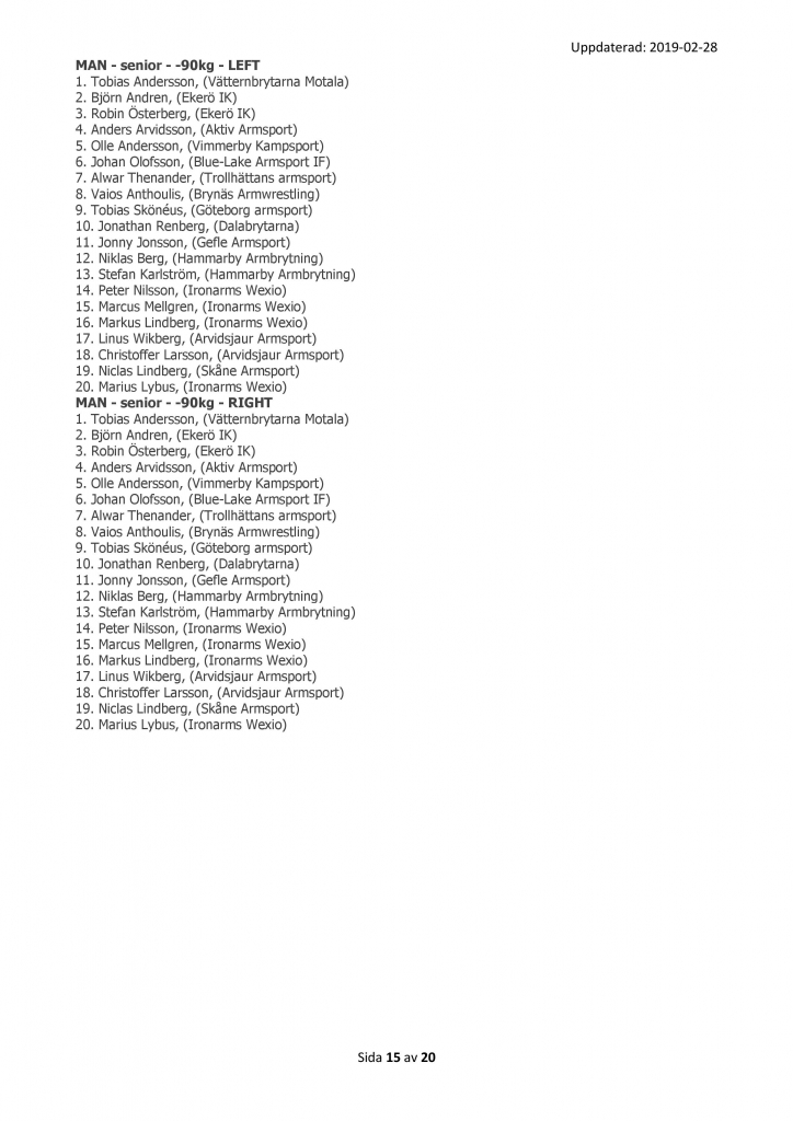 SM 2019 - Preliminär Startlista - 15