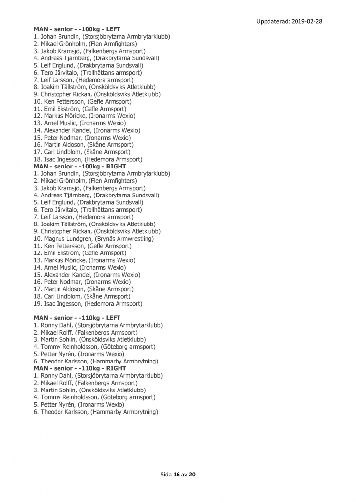 SM 2019 - Preliminär Startlista - 16