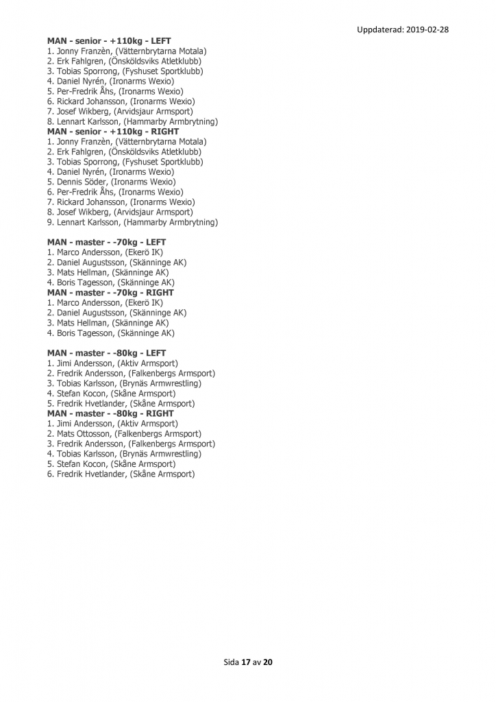 SM 2019 - Preliminär Startlista - 17