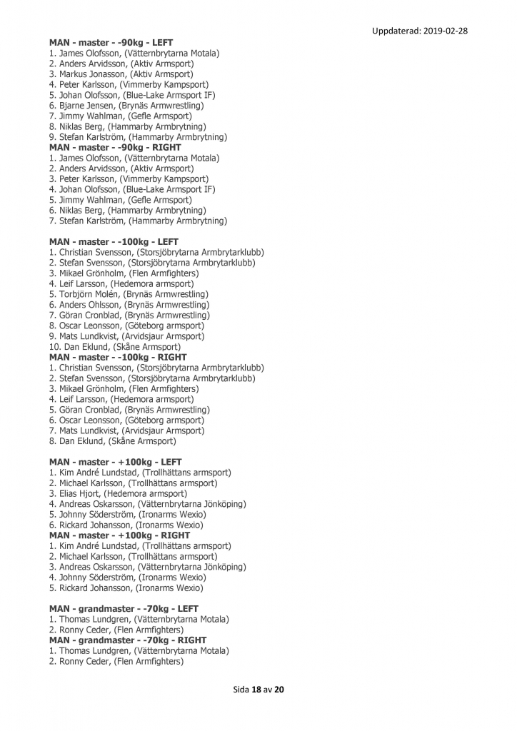 SM 2019 - Preliminär Startlista - 18