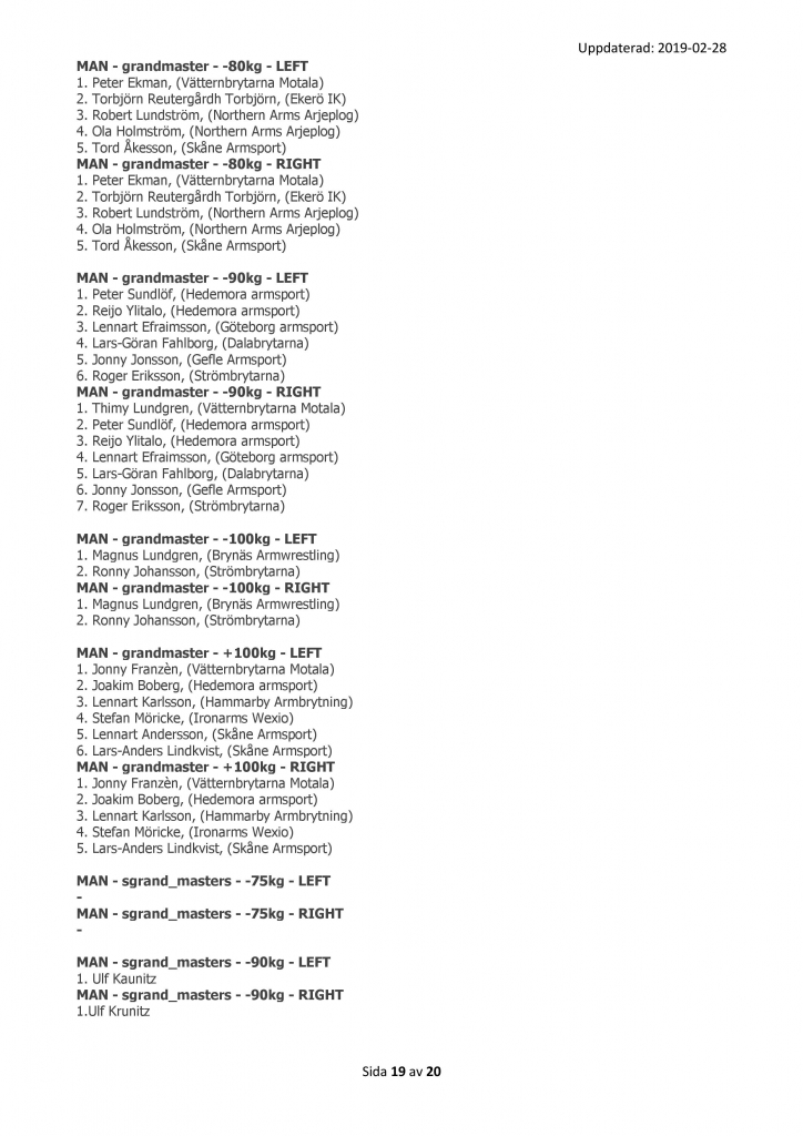 SM 2019 - Preliminär Startlista - 19